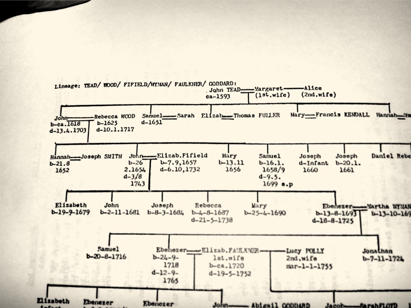 A hand-set genealogical chart of Tidd descendants