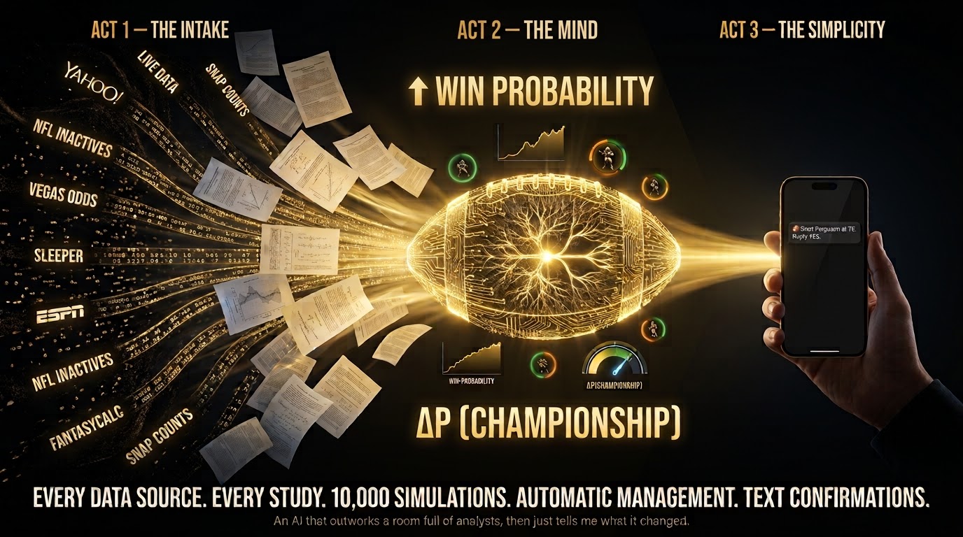 Fantasy Engine, every data source, every study, 10,000 simulations, one text