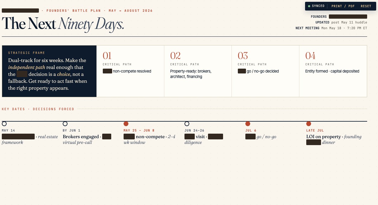 Startup Battleplan — the founders' 90-day operating plan, with names redacted