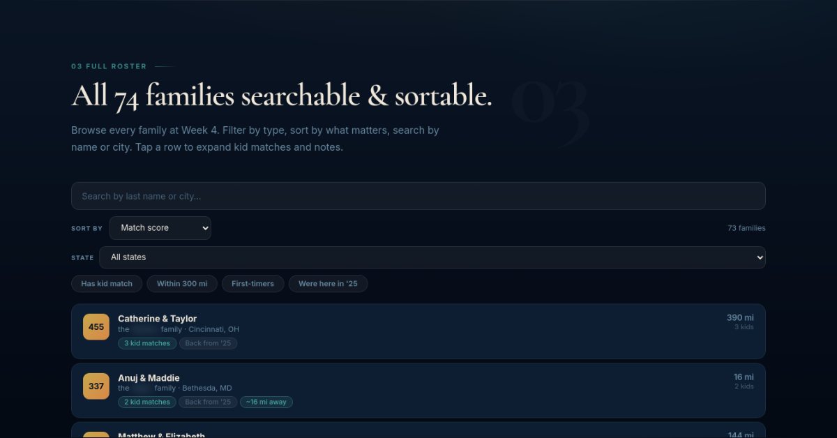 All 74 families, searchable and sortable